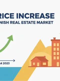 Gráfico que muestra un aumento del 7% en los precios del mercado inmobiliario español para 2026, con casas y edificios.