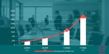 雇用統計と失業率の関係を探る