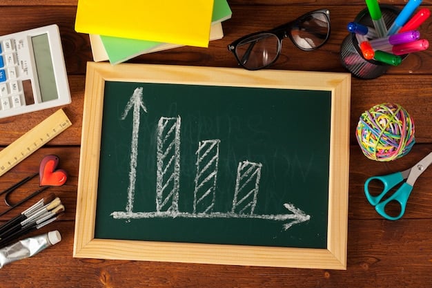 A graph showing the increase in average education loan interest rates over the past year, compared to previous years. Add annotations highlighting key points in the graph.