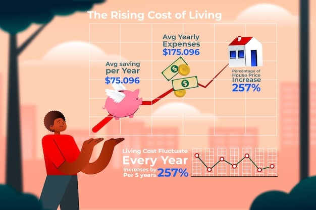 A graph displaying various types of financial income, such as dividends, capital gains, and interest, with icons representing each type. The graph is colorful and easy to understand, illustrating the different sources of financial income.