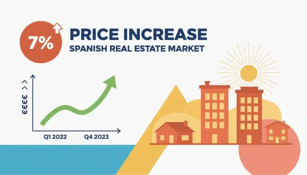 Mercado Inmobiliario España 2026: ¿Comprar o Vender?